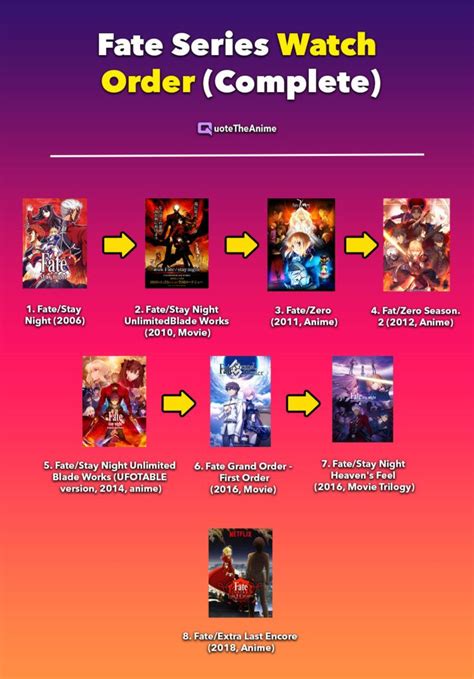 how to watch fate zero